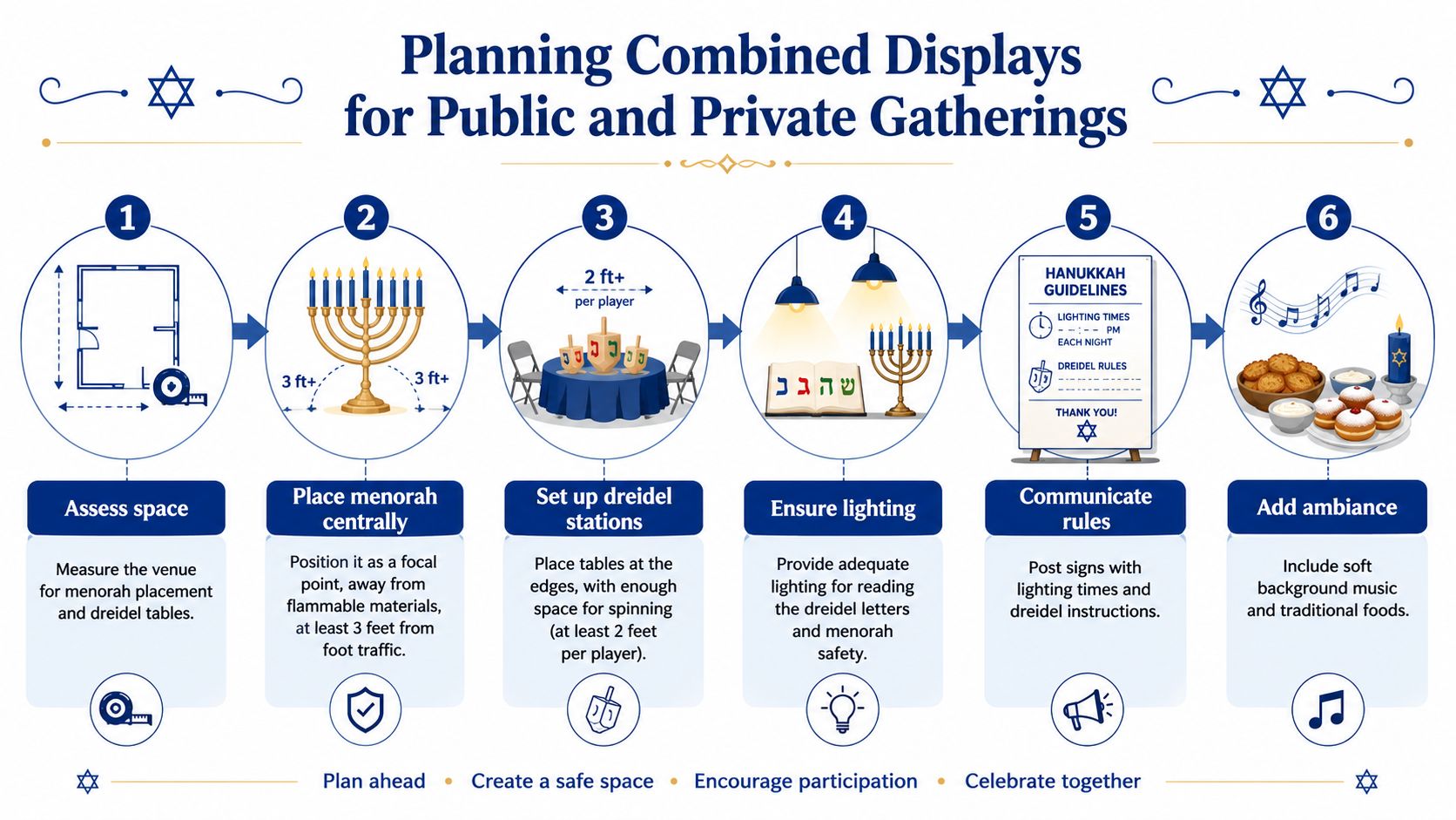 A step-by-step infographic on planning and organizing safe, festive combined menorah and dreidel displays for gatherings.