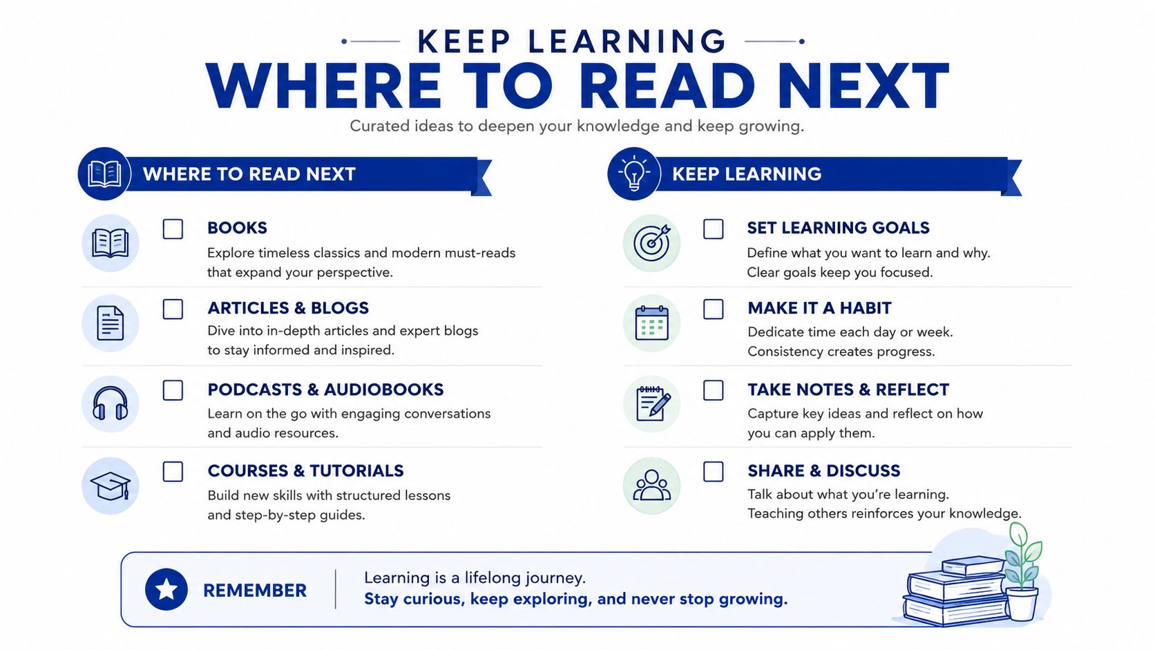An infographic titled Keep Learning providing tips on where to read next and how to maintain learning habits.
